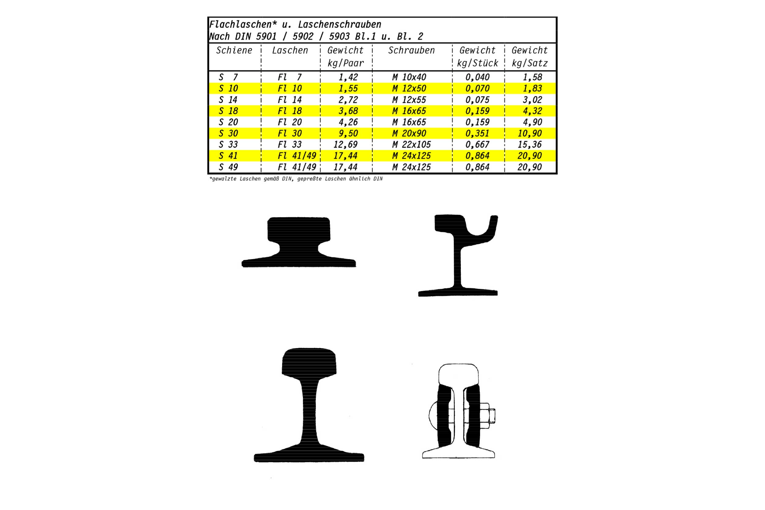 schienensysteme22